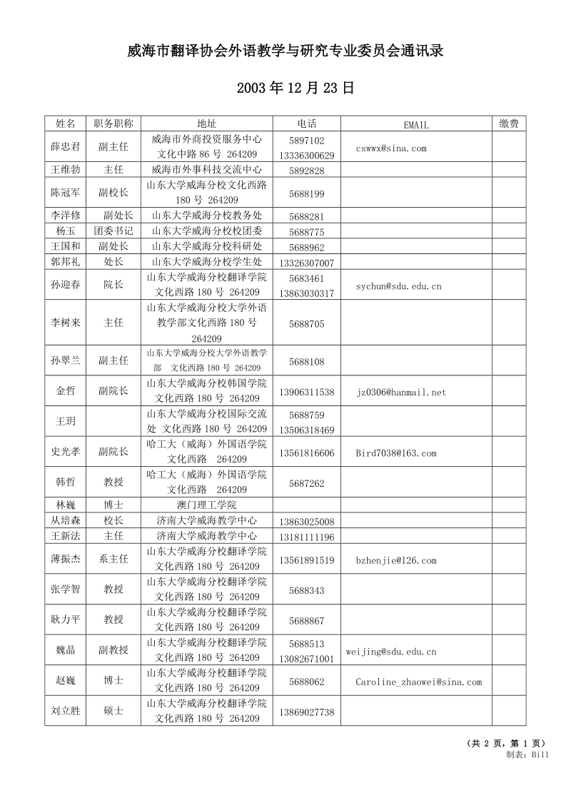 职务职称.doc_第1页