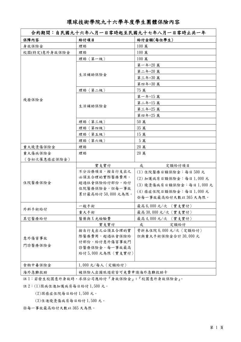 环球技术学院九十六学年度学生团体保险内容.doc_第1页