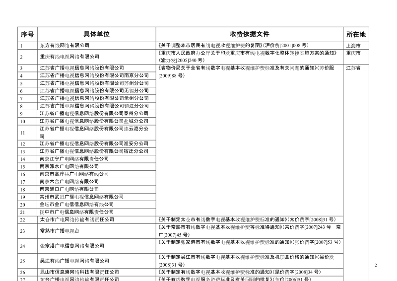 附件-免征营业税的广播电视运营服务企.doc_第2页