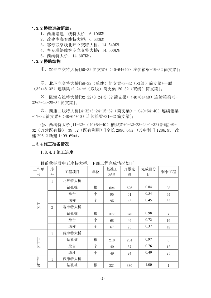 郑西客专13标铺架施工方案修改.doc_第2页