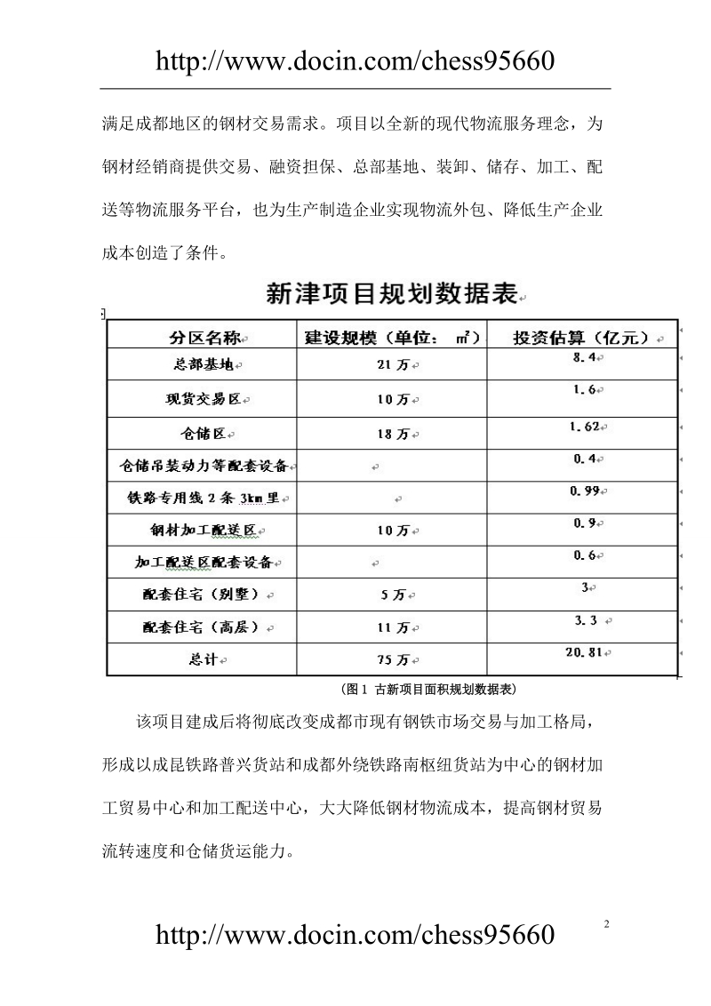 成都xx钢铁物流交易中心可行性研究报告.doc_第2页