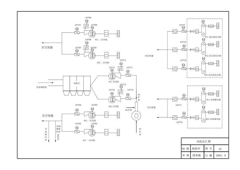 锅炉风机总汇图.doc_第1页