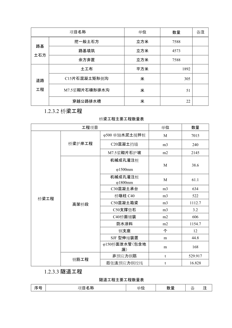 重庆轨道交通施工组织设计_.doc_第3页