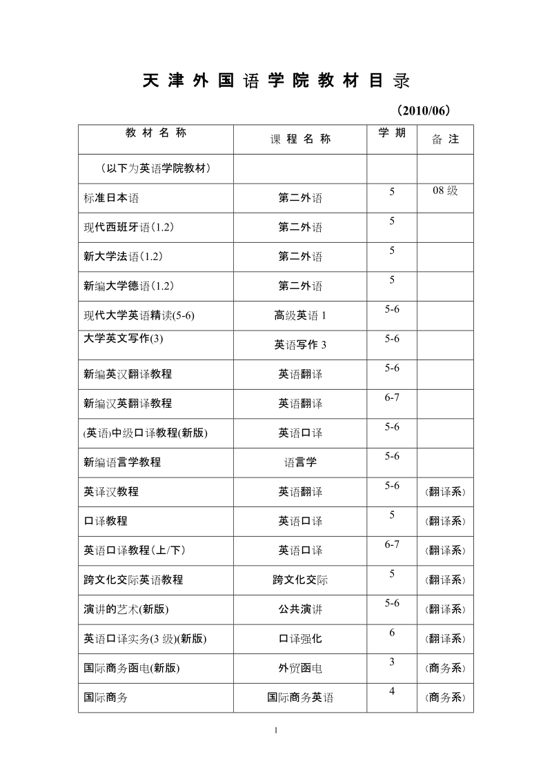 外院教材目录-天津外国语学院.doc_第1页