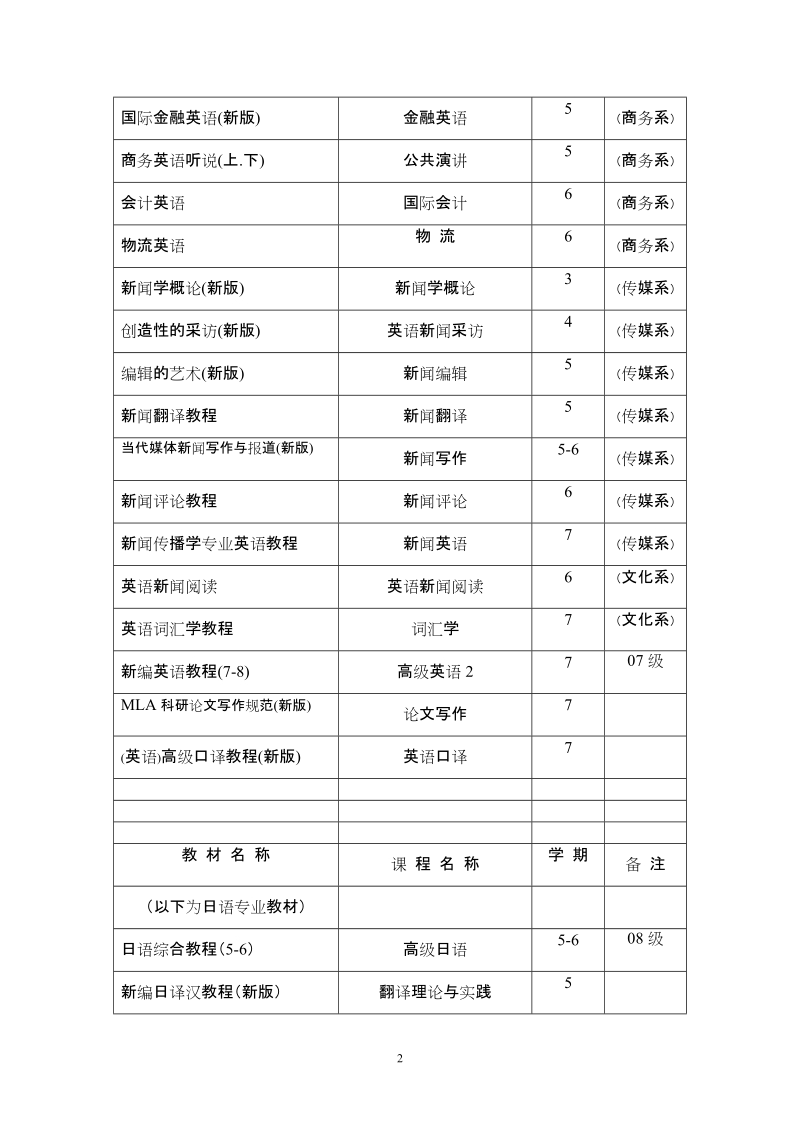 外院教材目录-天津外国语学院.doc_第2页