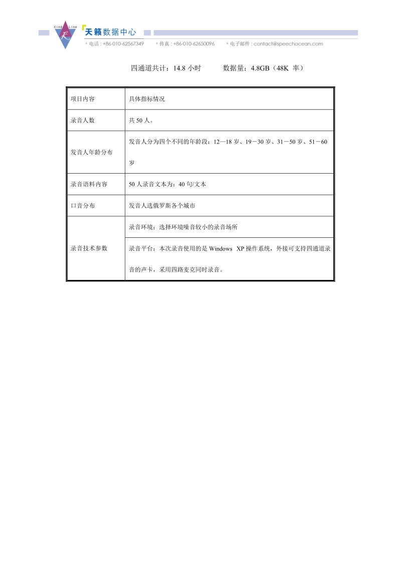 桌面俄语语音识别语音库.doc_第2页