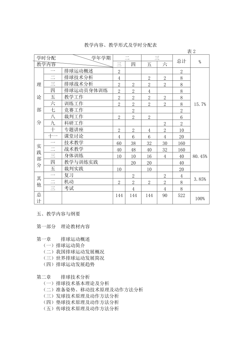 排球运动训练专业主修教学大纲.doc_第2页