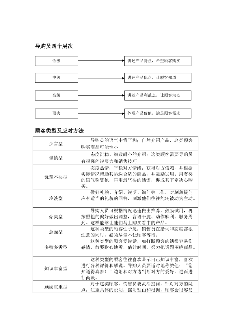 导购培训.doc_第2页