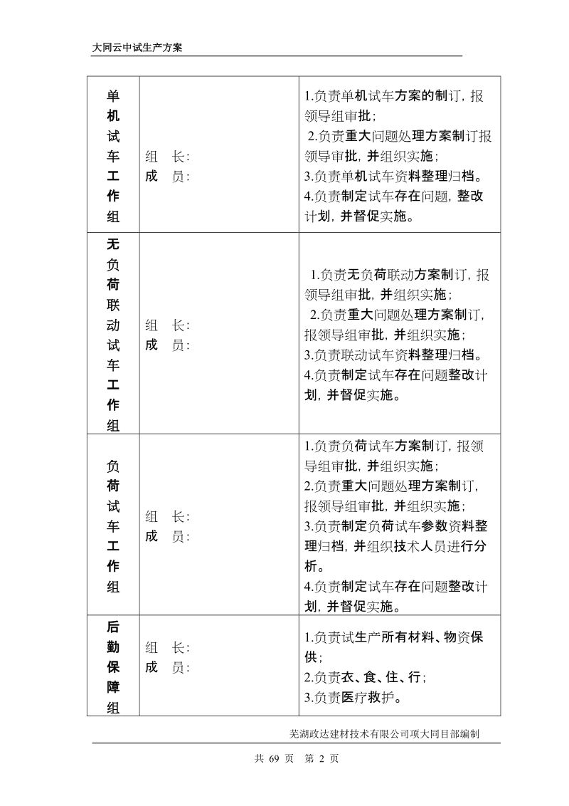 新试生产方案.doc_第2页