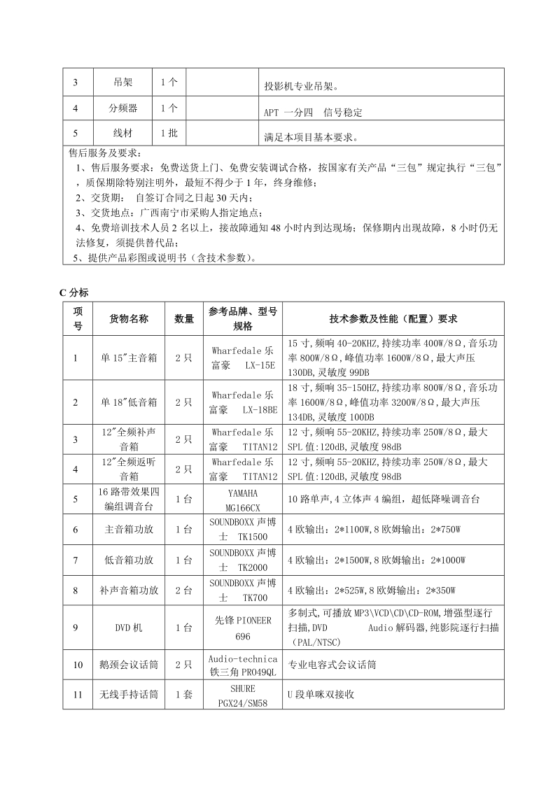 货物名称.doc_第2页