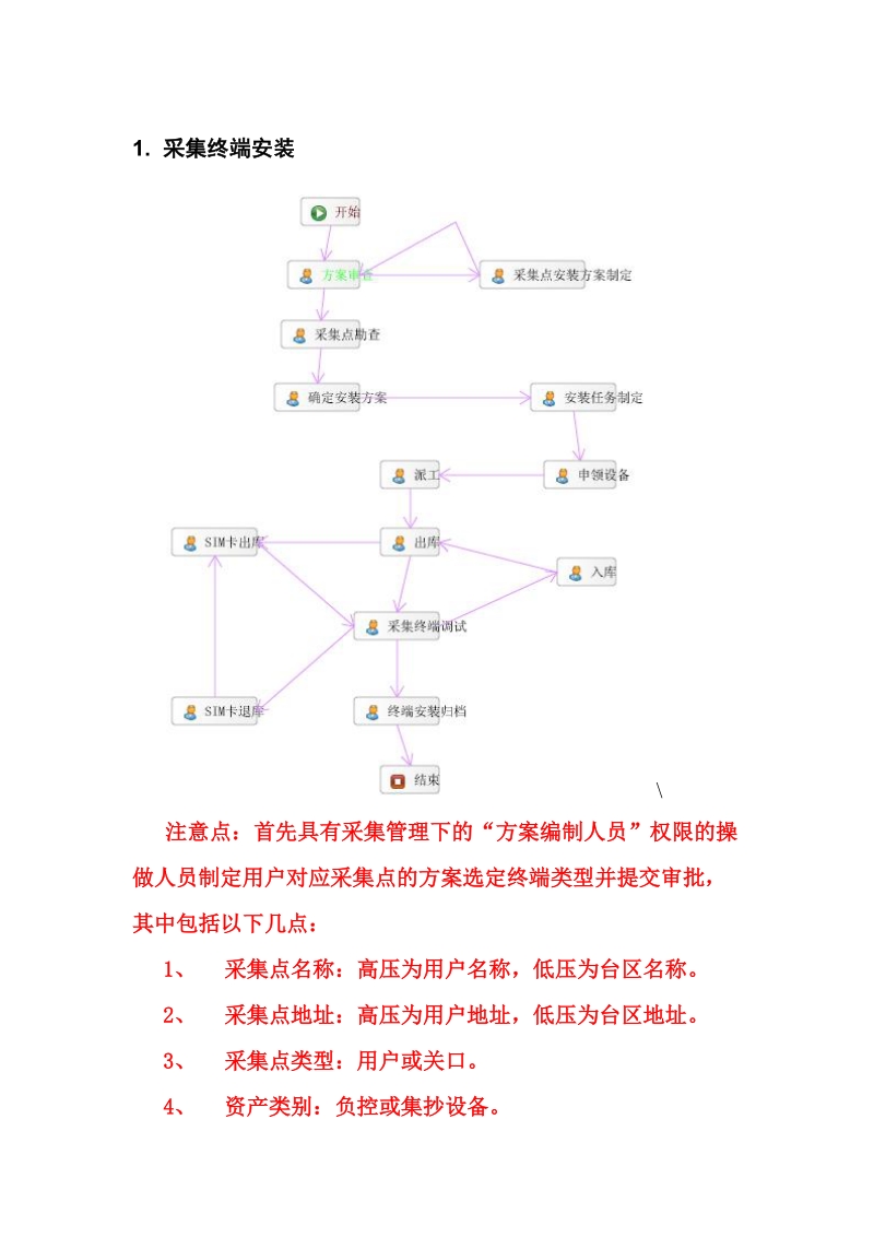 营销系统流程说明书--最新.doc_第1页