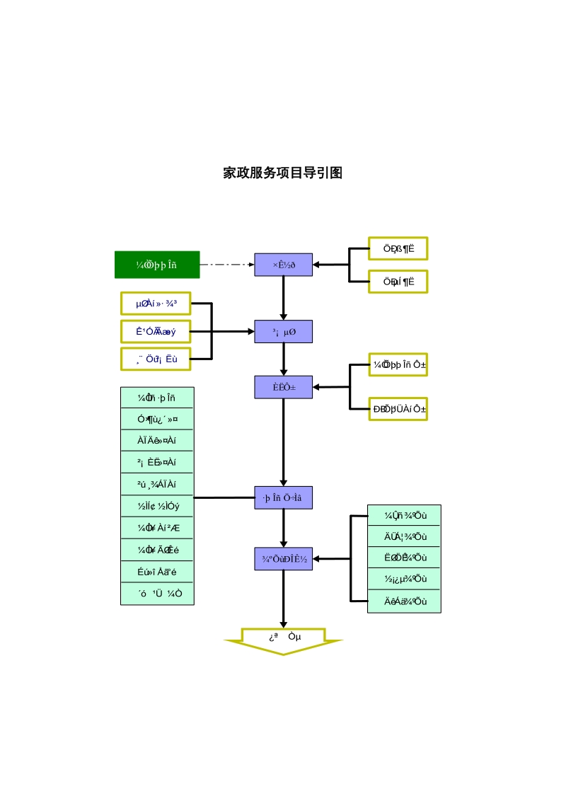 家政服务.doc_第1页