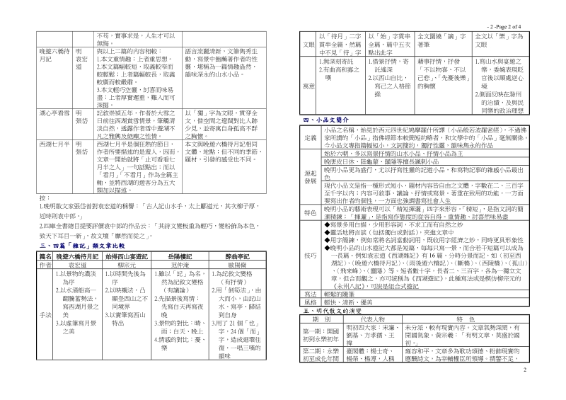 晚游六桥待月记.doc_第2页