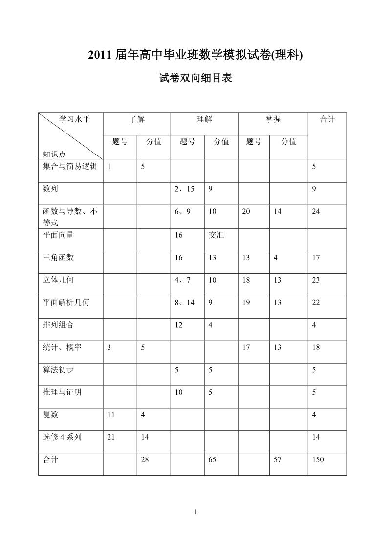 福建省2011届年高中毕业班数学模拟试卷(理科).doc_第1页