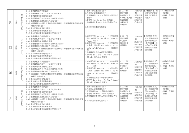 南投县永乐国民小学英语领域五年级下学期教学计画表.doc_第2页