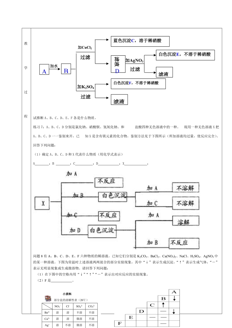 初中化学推断题.doc_第3页