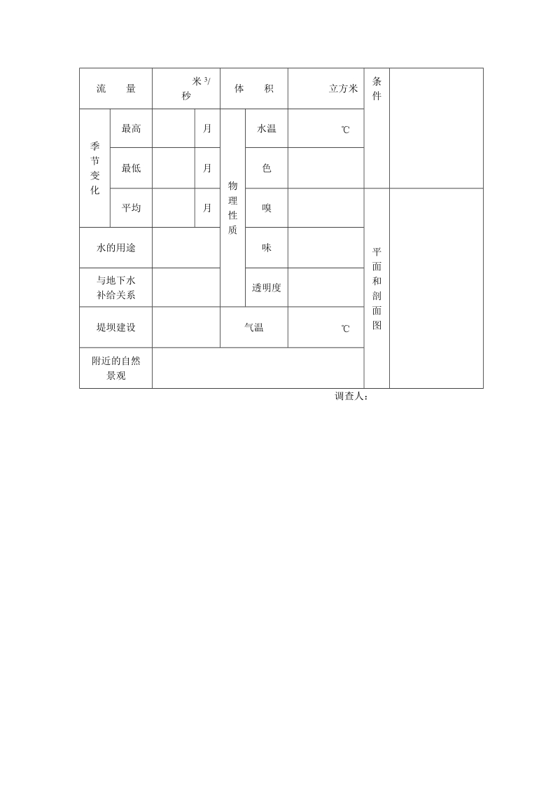 煤矿防治水基础台账15种.doc_第2页