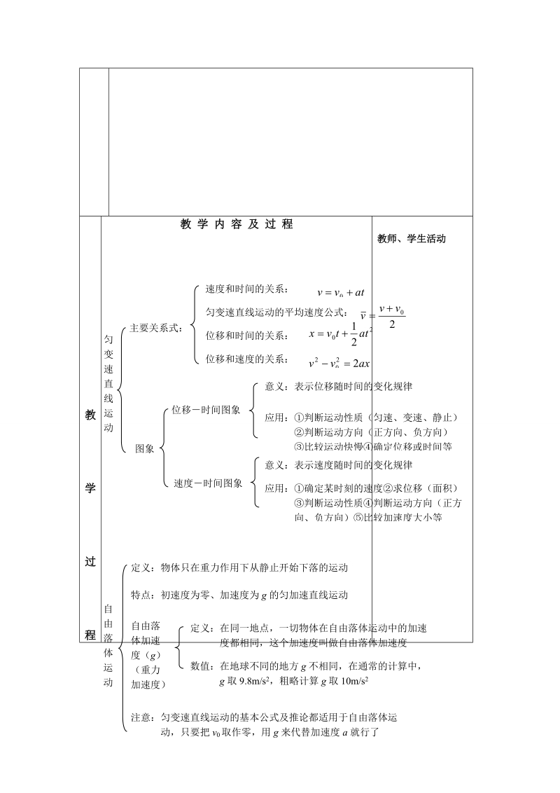 高考物理第一轮复习_匀变速直线运动复习.doc_第2页