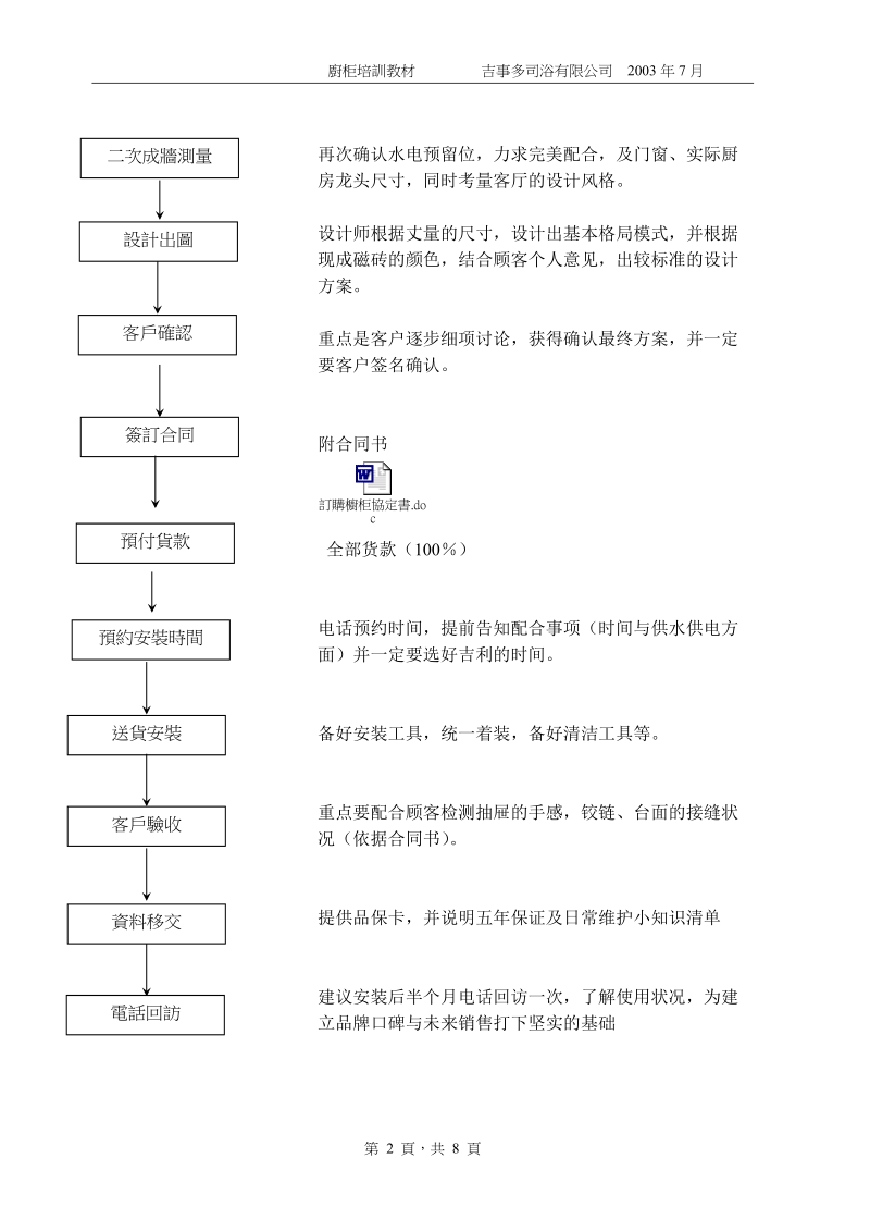 橱柜销售与导购-演练篇1.doc_第2页