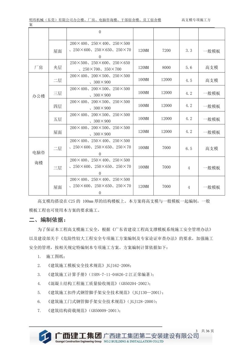 高支模施工方案.doc_第3页