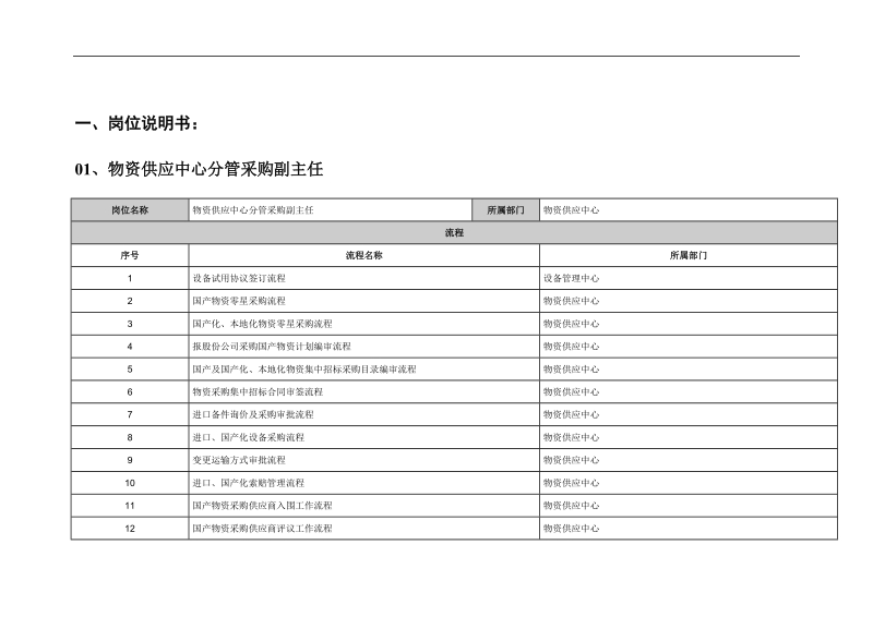 物供中心采购业务流程手册_-(新).doc_第3页