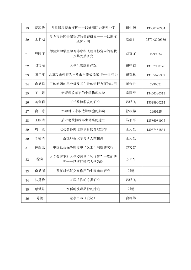 初阳学院第三期学生课外学术科技活动.doc_第2页