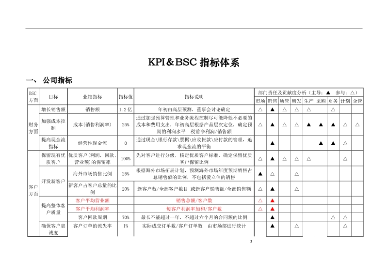 电子生产企业之kpi指标体系暨绩效考核操作手册.doc_第3页