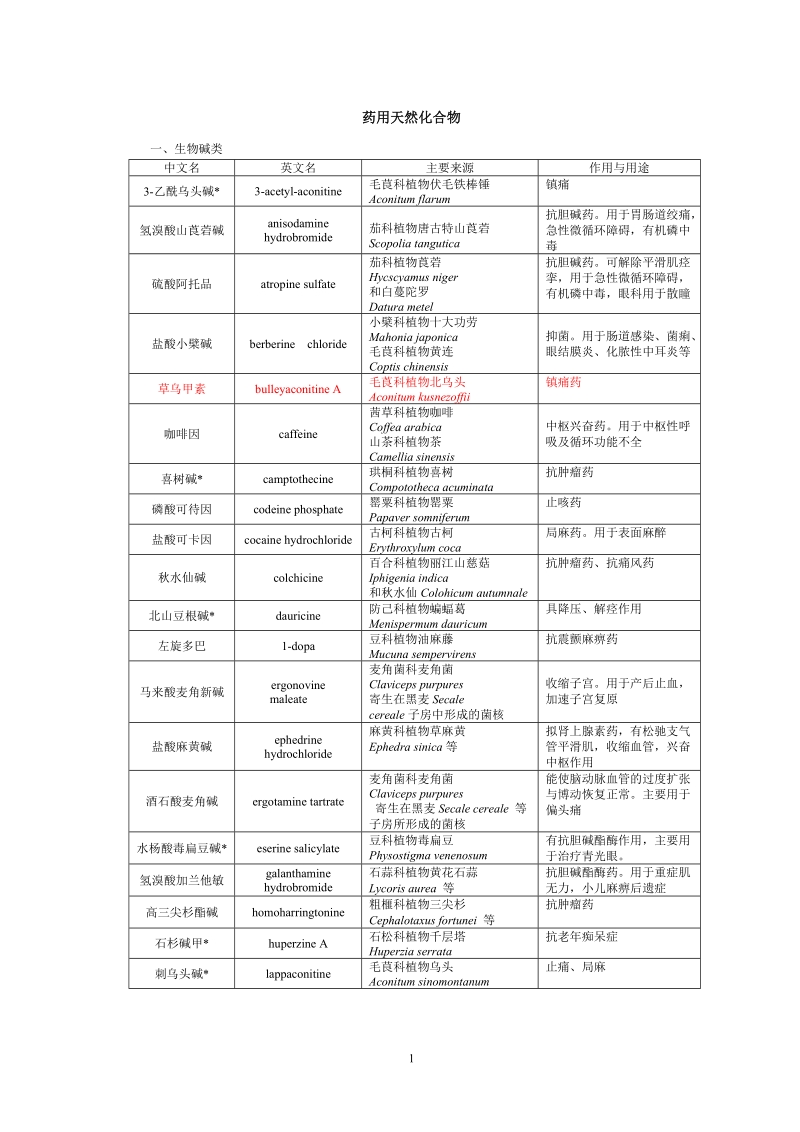 药用天然化合物.doc_第1页