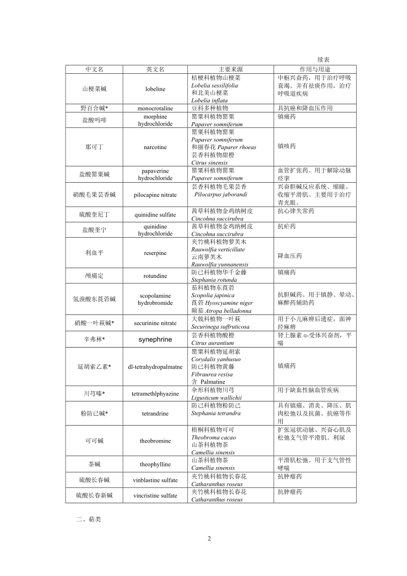 药用天然化合物.doc_第2页