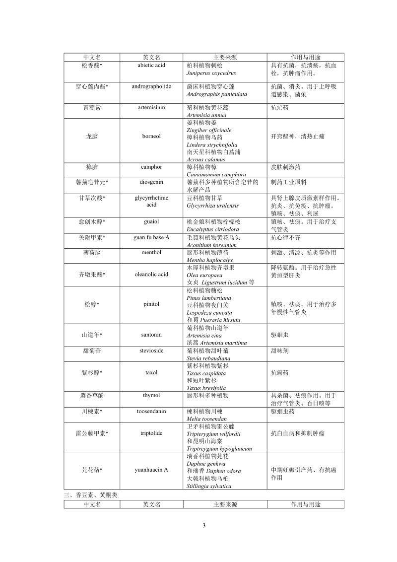 药用天然化合物.doc_第3页