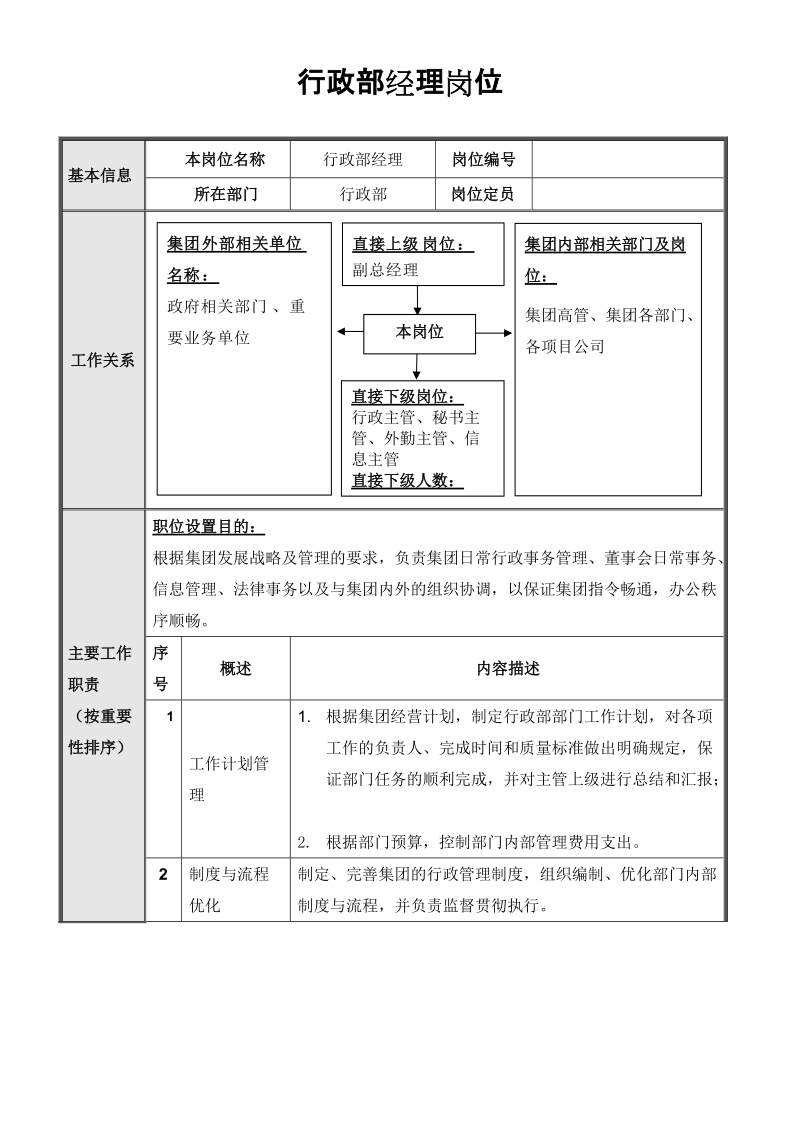 集团总部行政部岗位说明书汇编[策划].doc_第2页