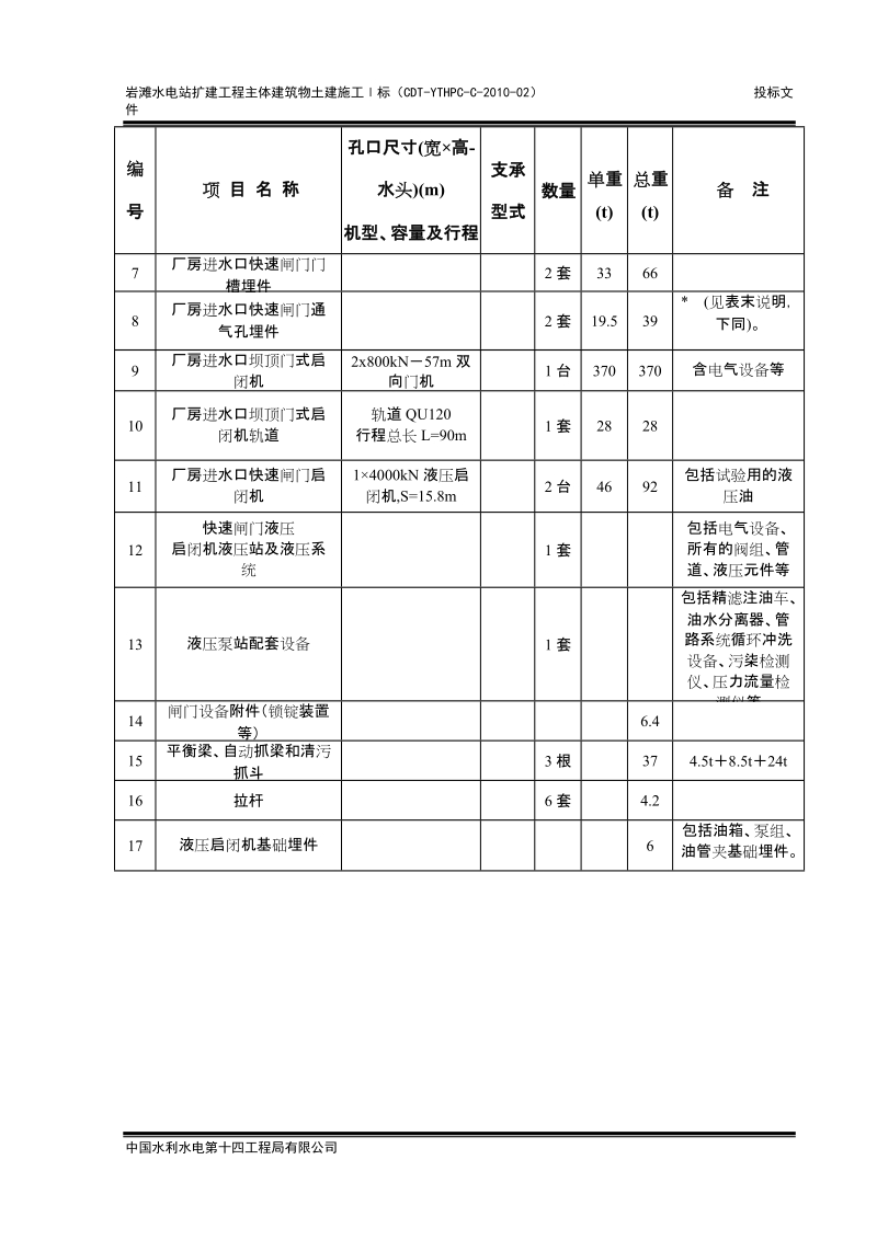 钢结构、闸门及拦污栅安装施工.doc_第2页