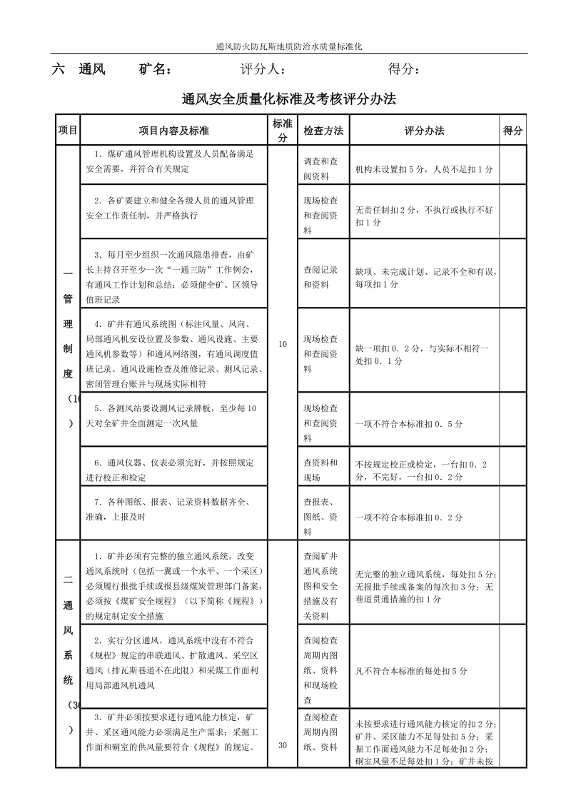 通风防火防瓦斯地质防治水质量标准化定稿.doc_第1页