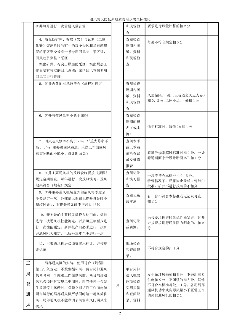 通风防火防瓦斯地质防治水质量标准化定稿.doc_第2页