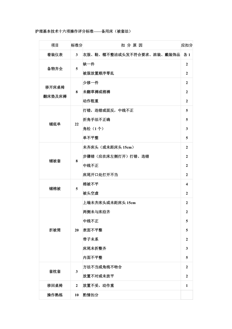 十六项操作评分标准.doc_第1页