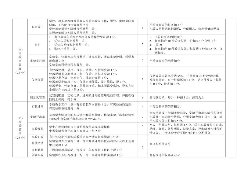 初中实验室规范化管理示范学校评估标准.doc_第2页