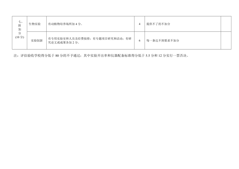 初中实验室规范化管理示范学校评估标准.doc_第3页