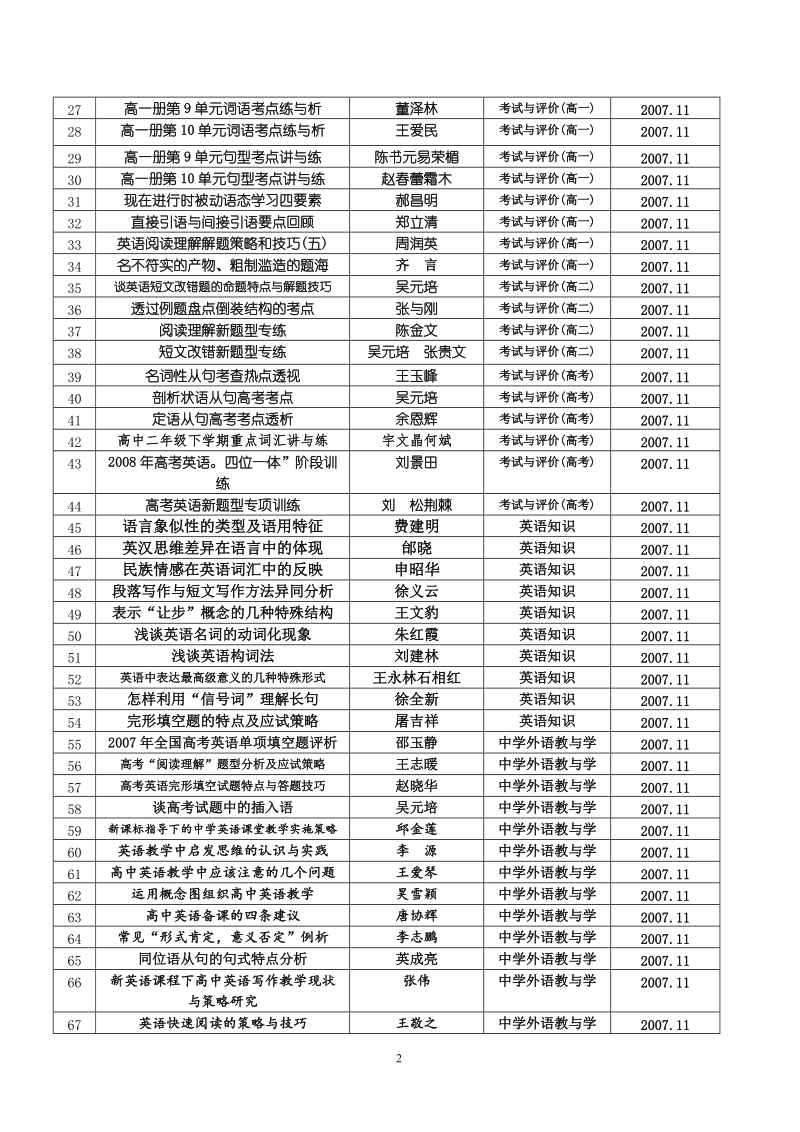 目录索引 语言与文学.doc_第2页