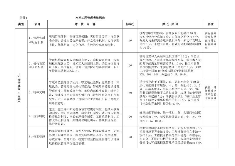 附件4 水闸工程管理考核标准.doc_第1页