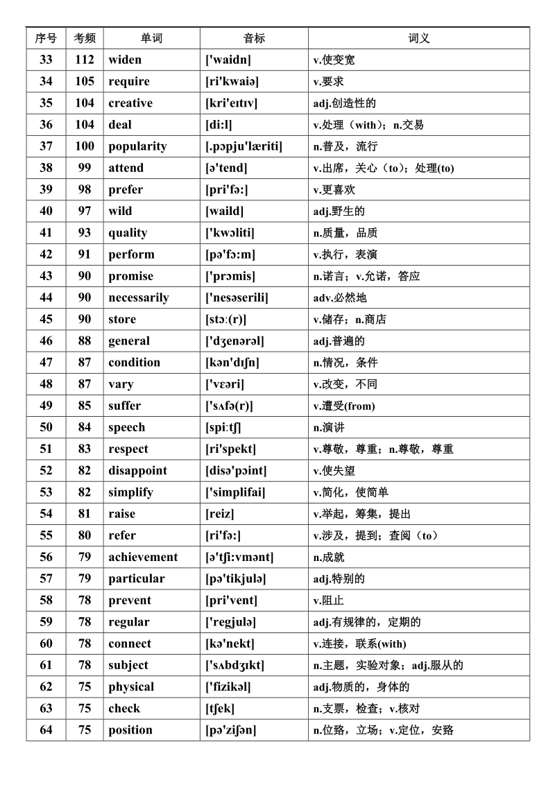 英语三轮回扣材料：核心高频词汇.doc_第2页