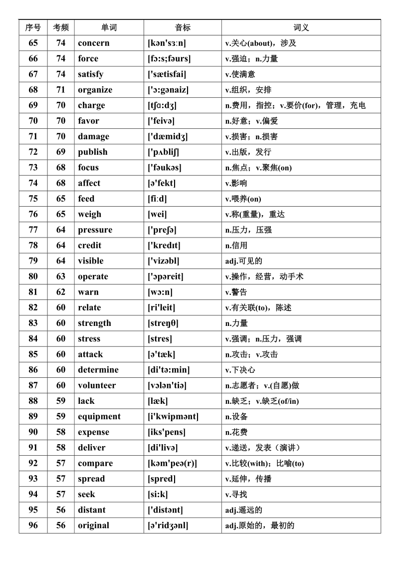 英语三轮回扣材料：核心高频词汇.doc_第3页