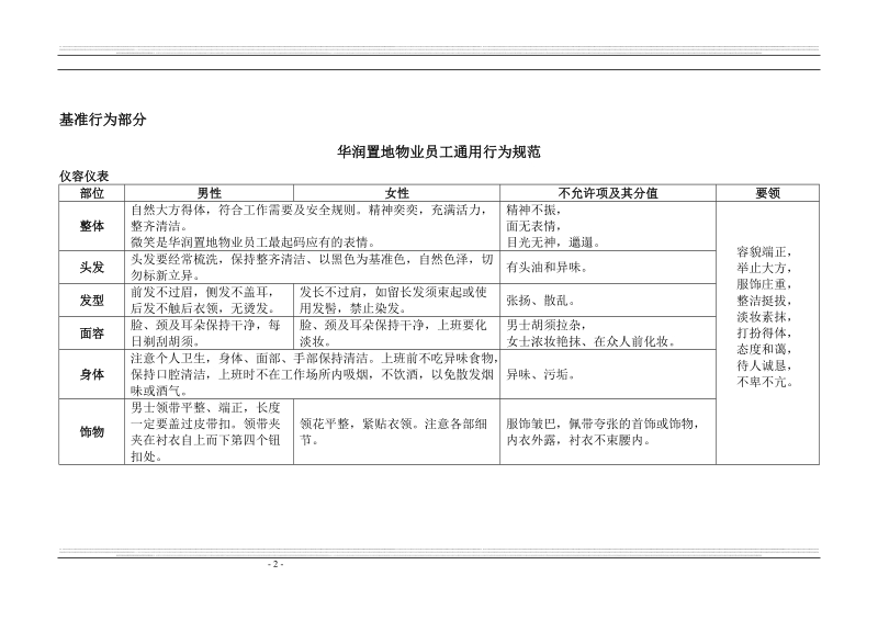 华润置地物业管理有限公司员工bi手册(定稿).doc_第2页