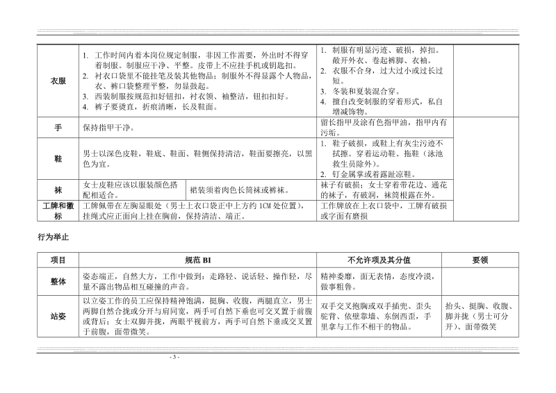 华润置地物业管理有限公司员工bi手册(定稿).doc_第3页