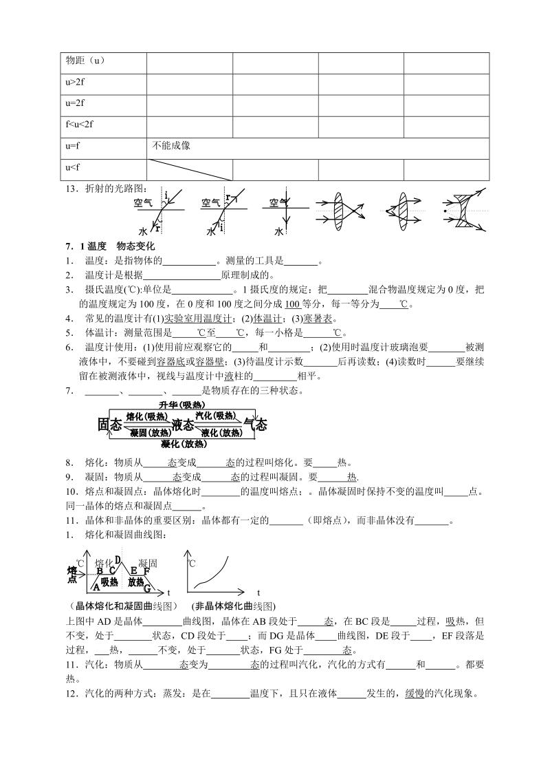 物理概念公式复习一.doc_第2页