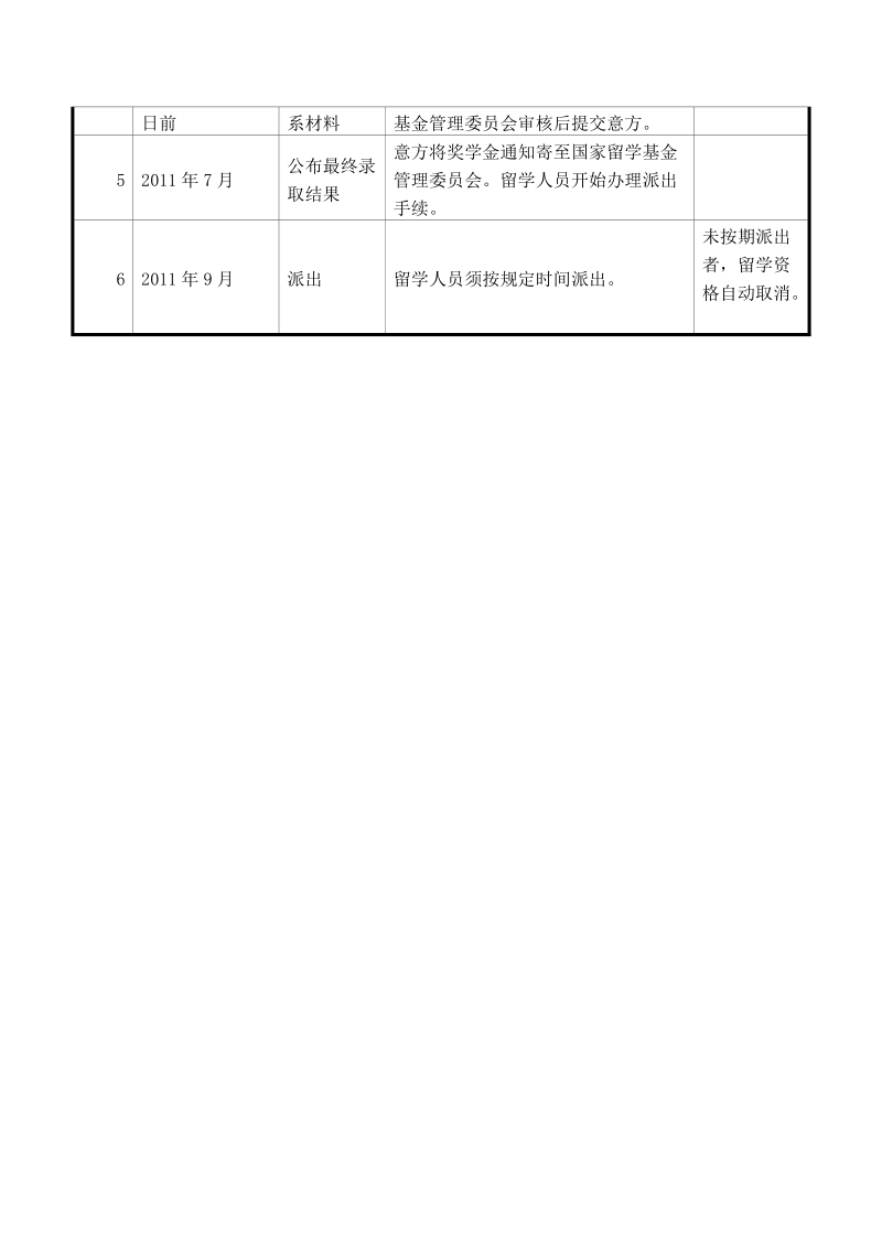 意大利互换奖学金项目.doc_第3页