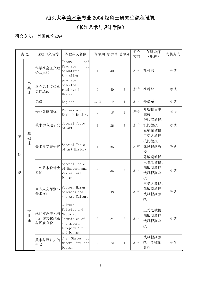 汕头大学美术学专业2004级硕士研究生课程设置.doc_第1页