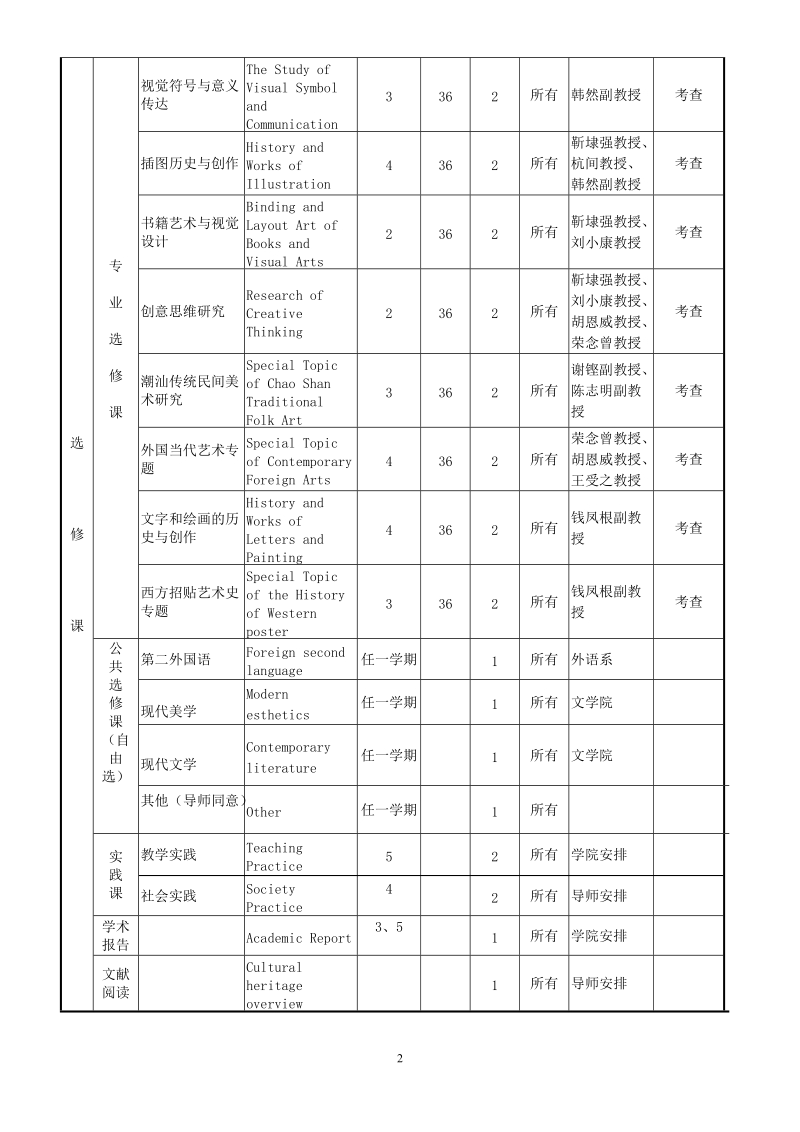 汕头大学美术学专业2004级硕士研究生课程设置.doc_第2页