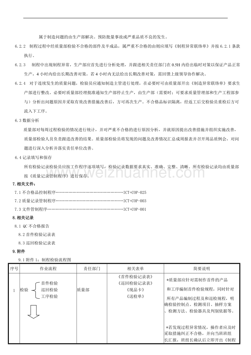 制程检验管制程序.doc_第3页