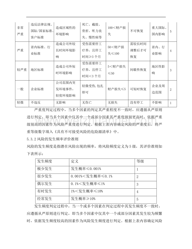 2017年风险和机遇应对的控制程序.doc_第3页