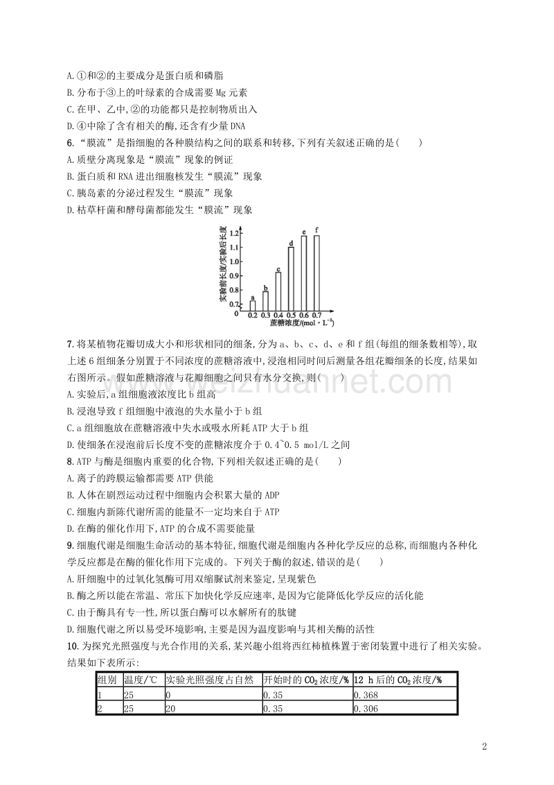 2019版高考生物一轮复习 阶段测试卷二（第一~六单元）.doc_第2页